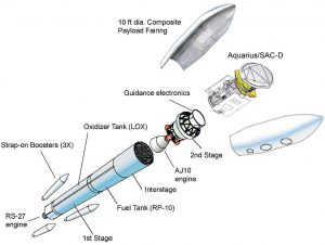 structure of rockets